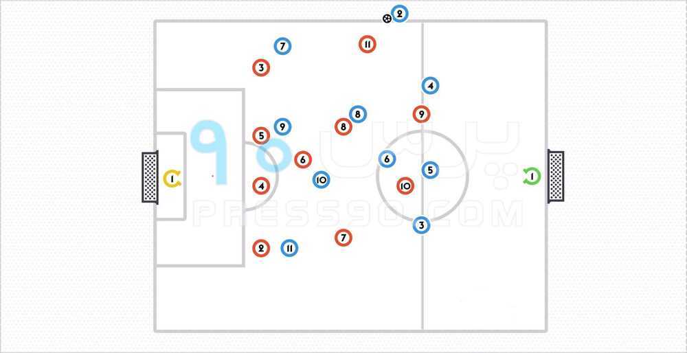 http://www.press90.com/wp-content/uploads/2018/08/set-up-attacking-from-throw-ins_press90.jpg